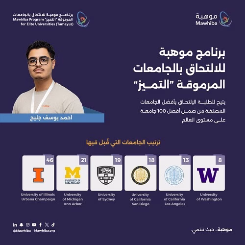 حصري اليوم.. قبول أحمد جليح في أفضل 6 جامعات أمريكية بترتيب عالمي مميز