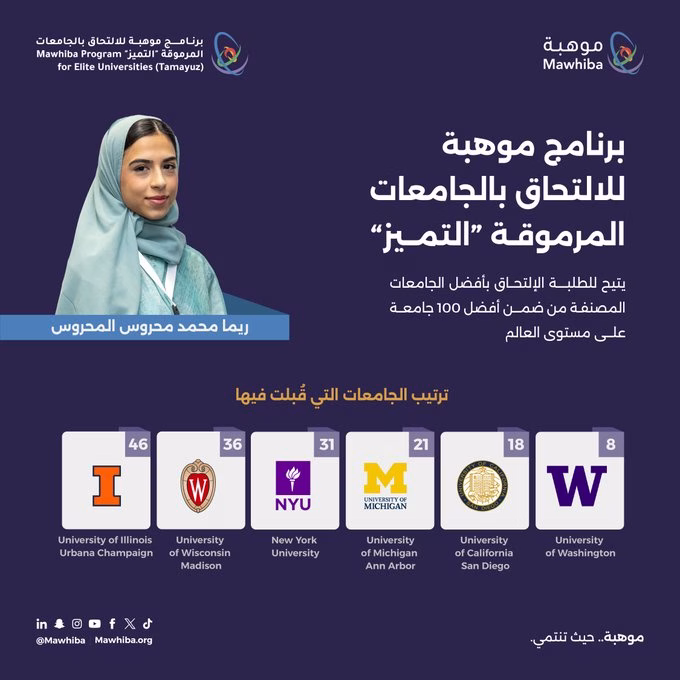 حصري اليوم.. قبول ريما المحروس في قائمة أفضل 6 جامعات أمريكية لعام 2024