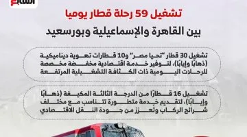 قفزة في معدلات تشغيل القطارات بين القاهرة والإسماعيلية وبورسعيد بـ59 رحلة يومية.. تعرف على التفاصيل